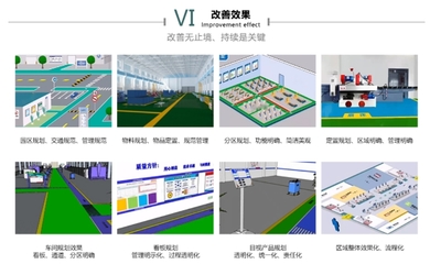工廠布局規(guī)劃 新工廠規(guī)劃布局、工廠管理布局規(guī)劃全解析