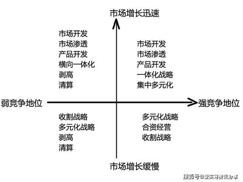 全球頂級咨詢公司常用的核心分析模型，看完你就掌握了企業管理咨詢的精髓